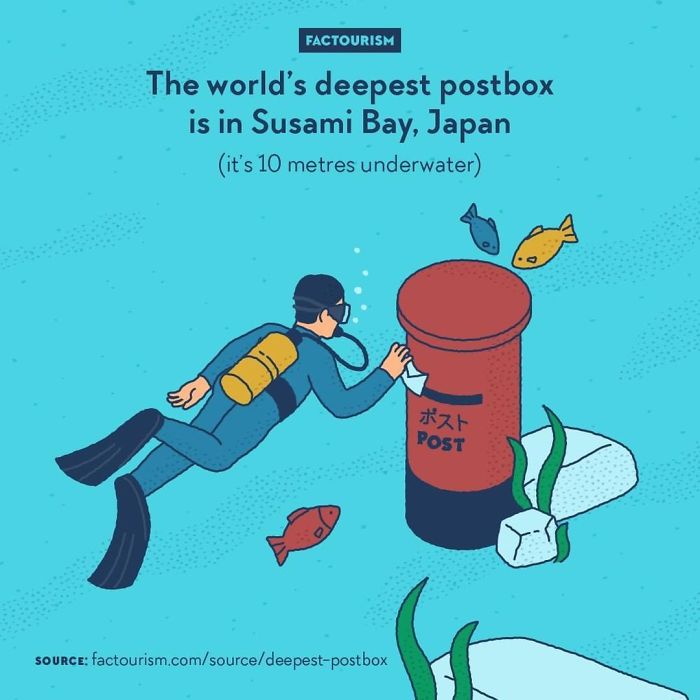 Illustrated-Facts-Factourism