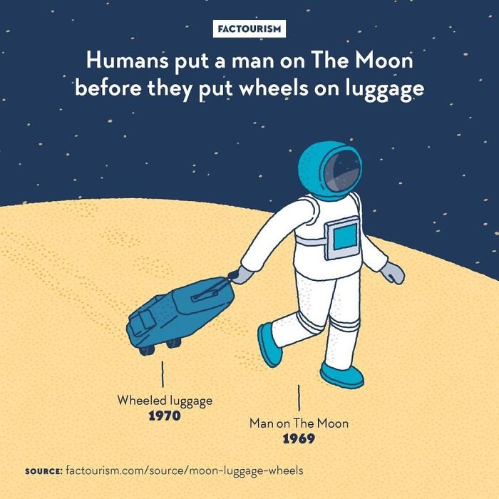 Illustrated-Facts-Factourism