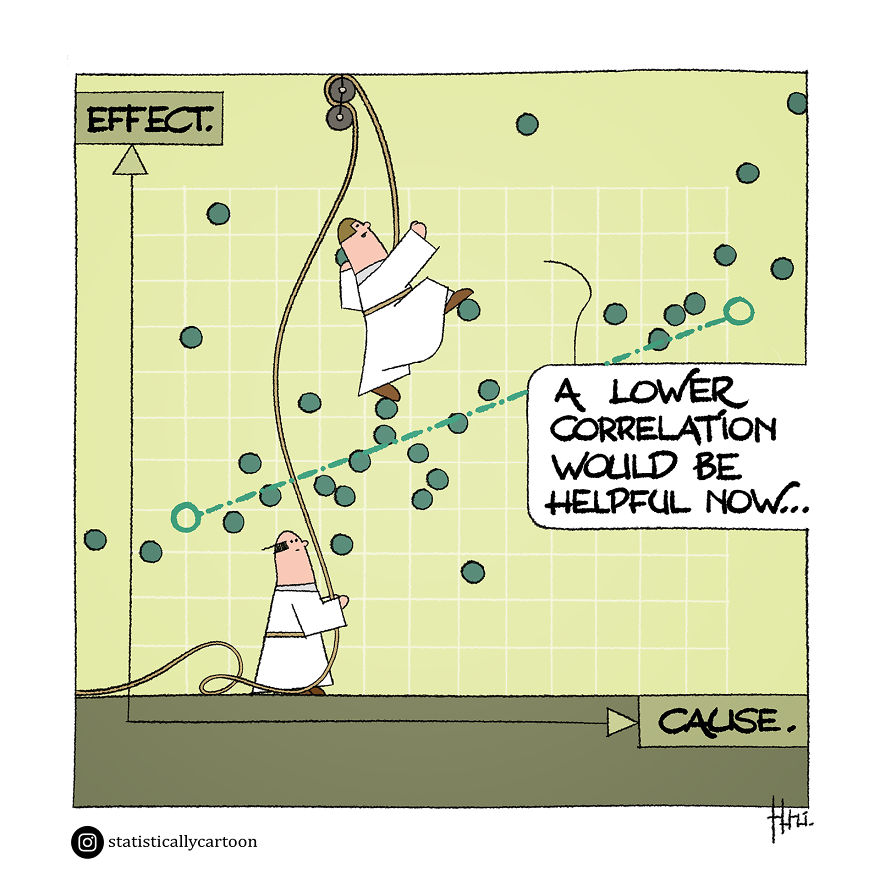 Statistically Insignificant