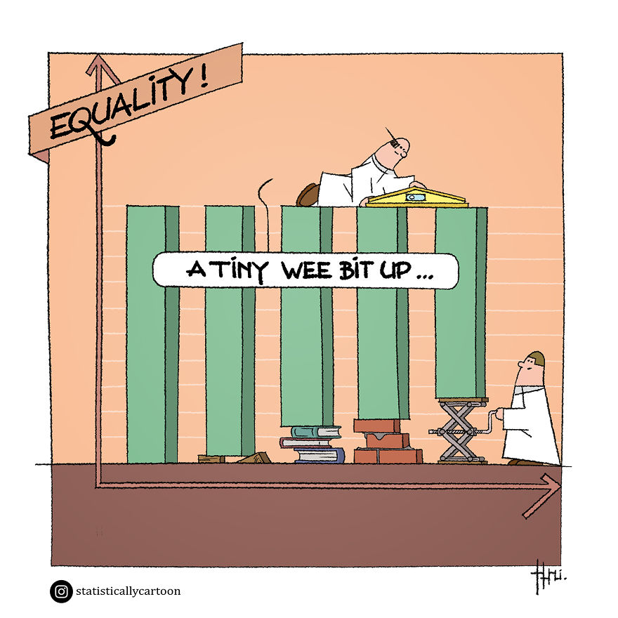 Statistically Insignificant