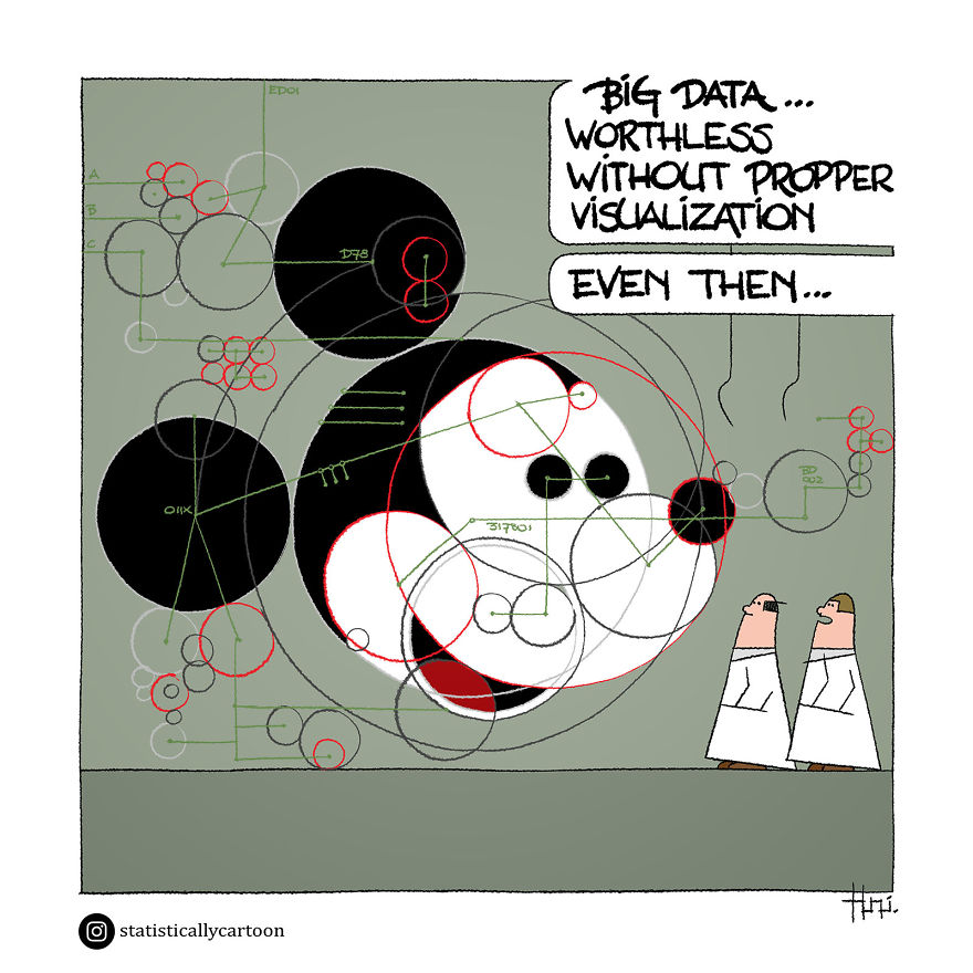 Statistically Insignificant