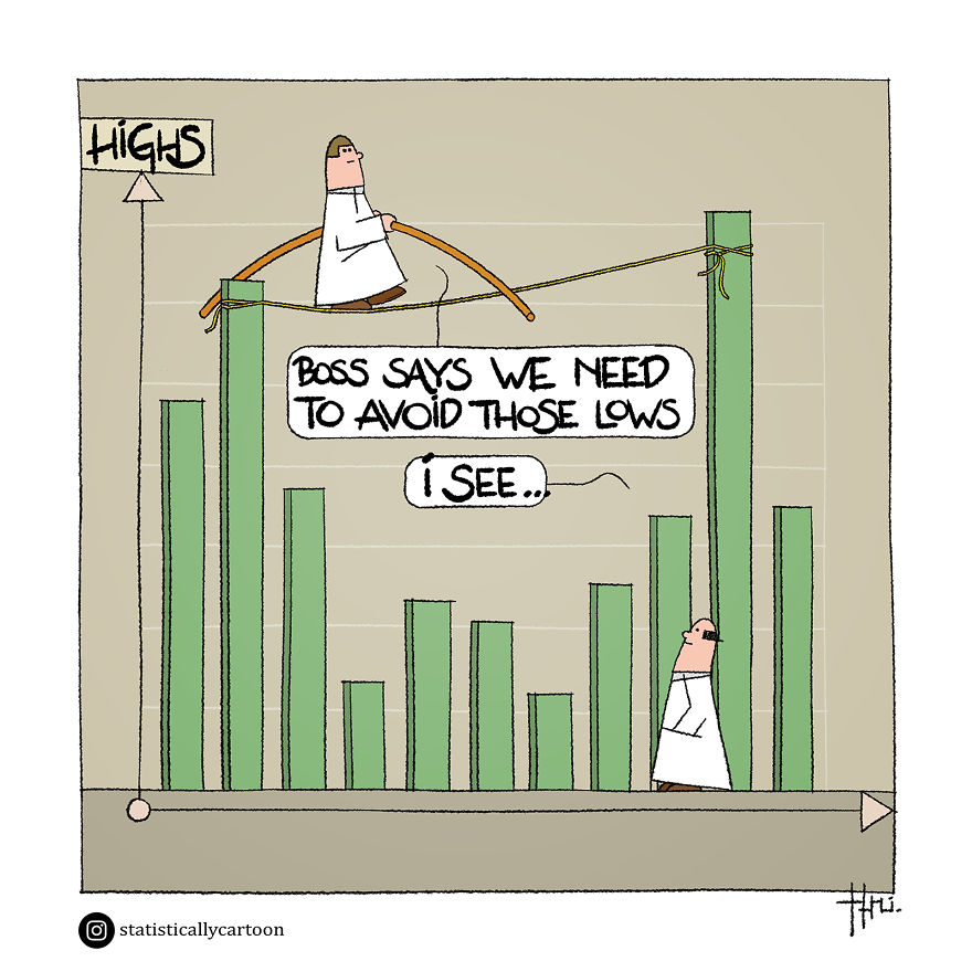 Statistically Insignificant