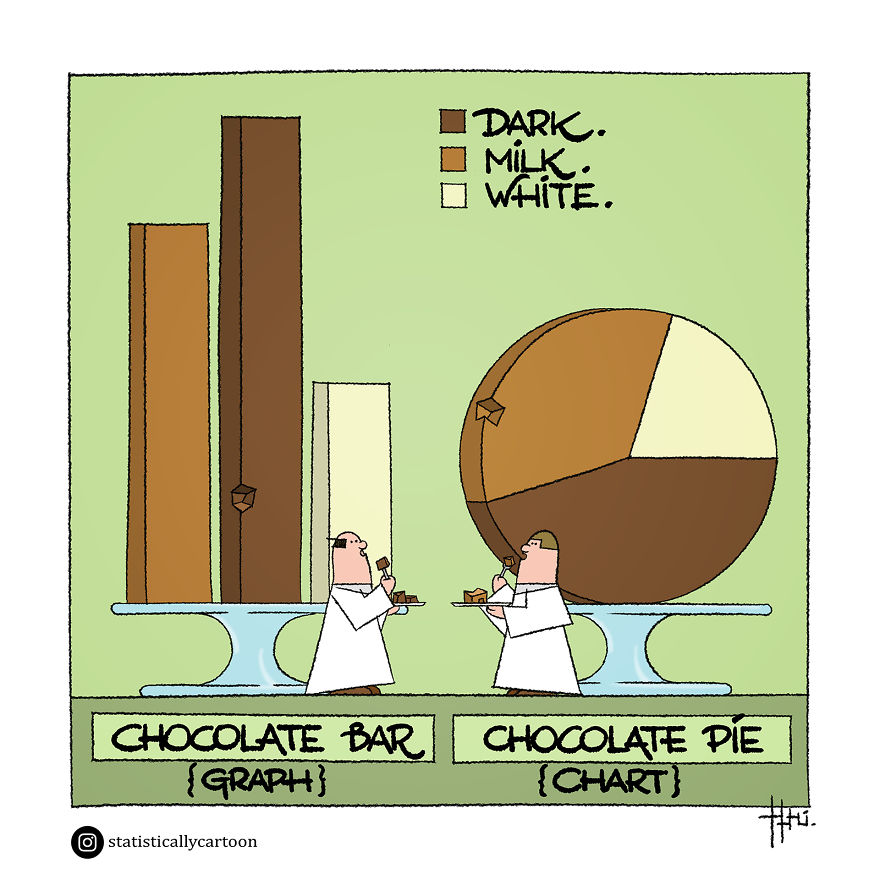 Statistically Insignificant