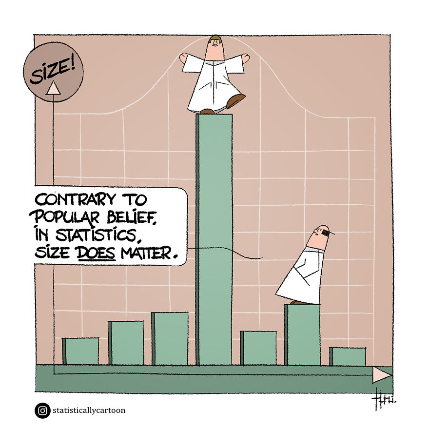 Statistically Insignificant