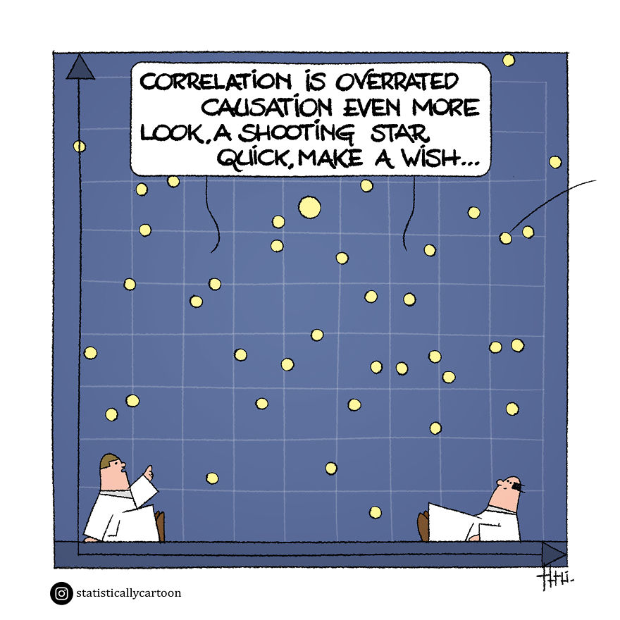 Statistically Insignificant