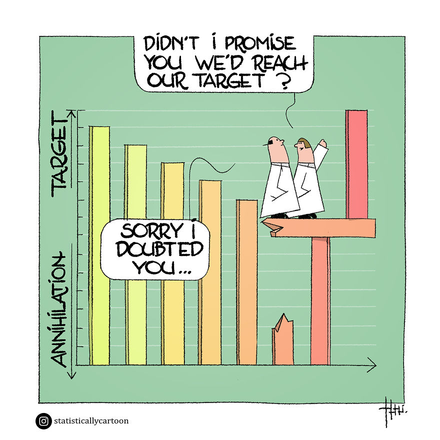 Statistically Insignificant