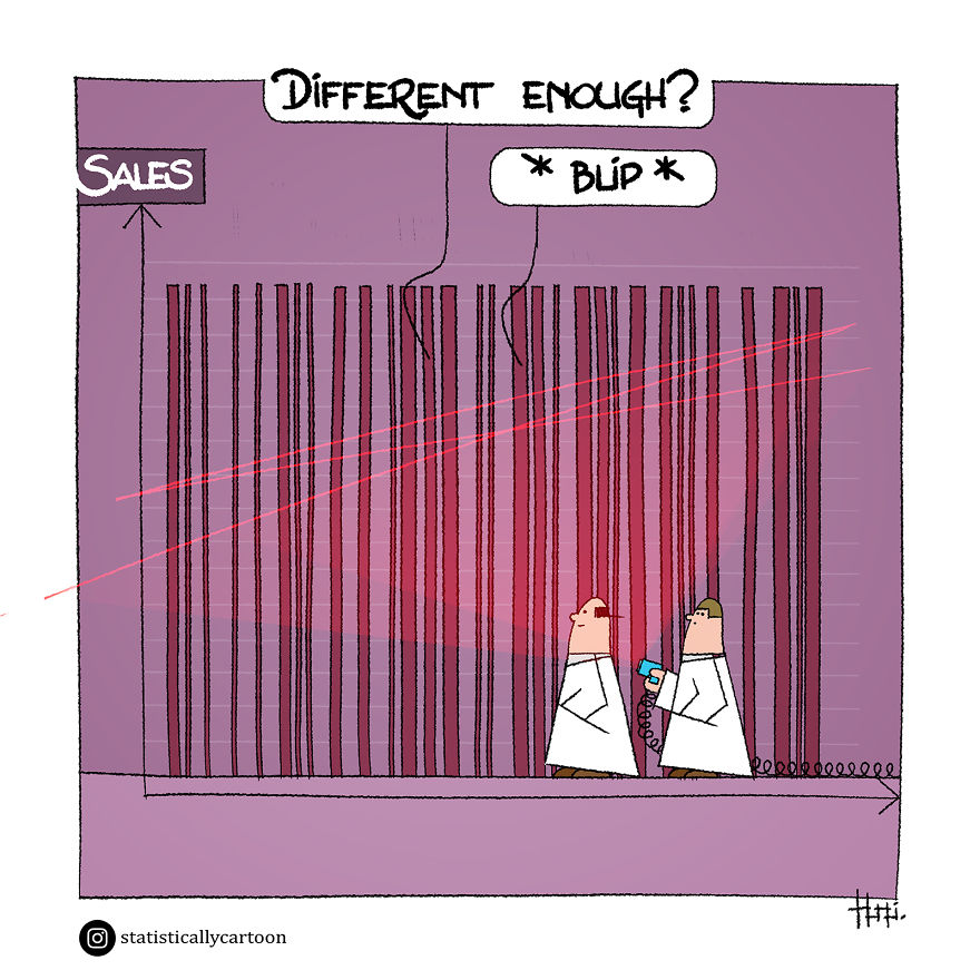 Statistically Insignificant