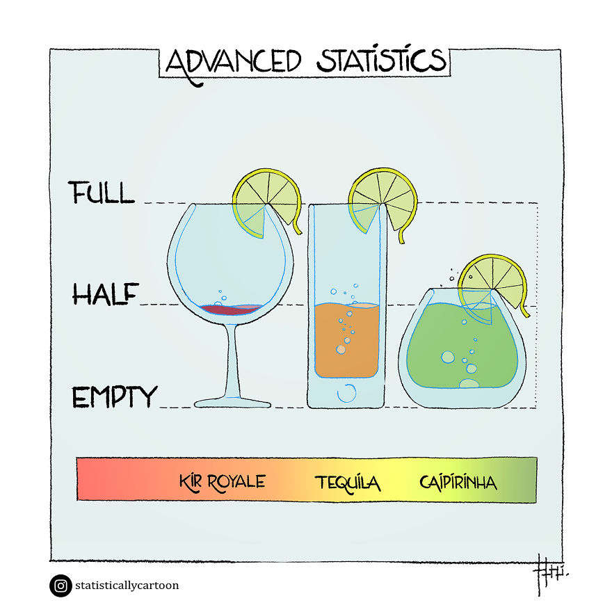Statistically Insignificant