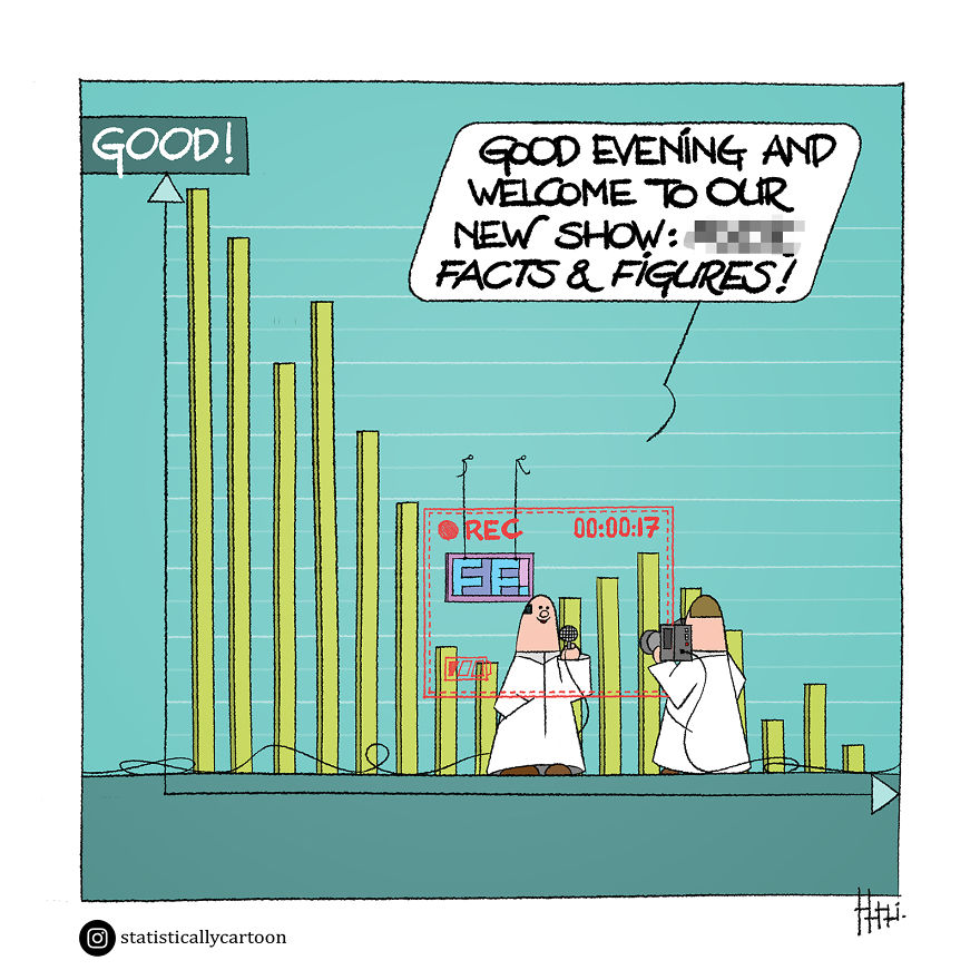 Statistically Insignificant