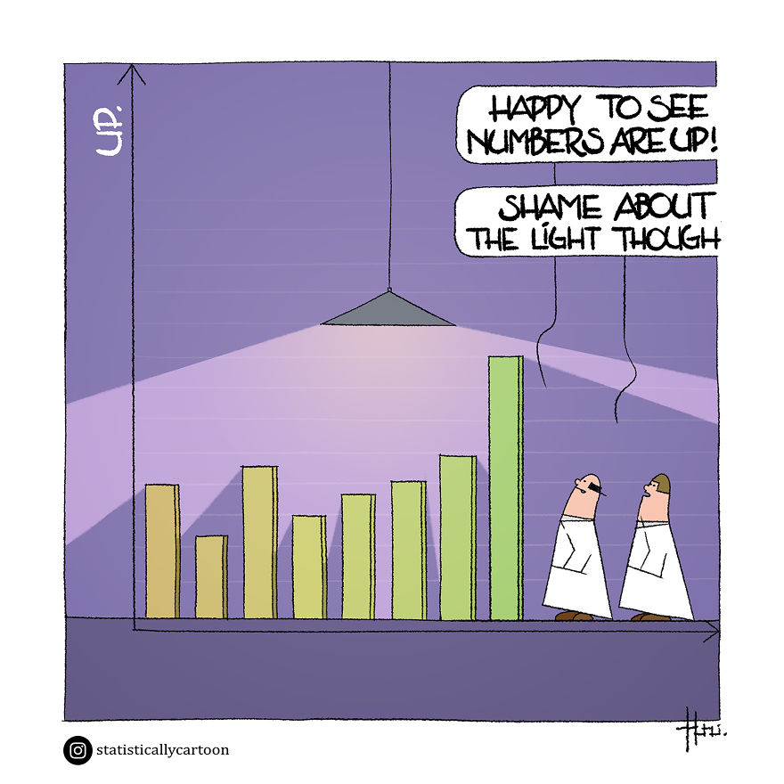 Statistically Insignificant