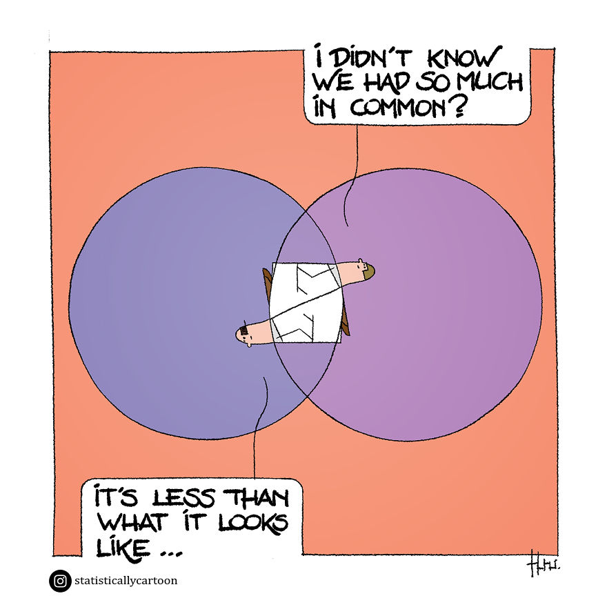 Statistically Insignificant