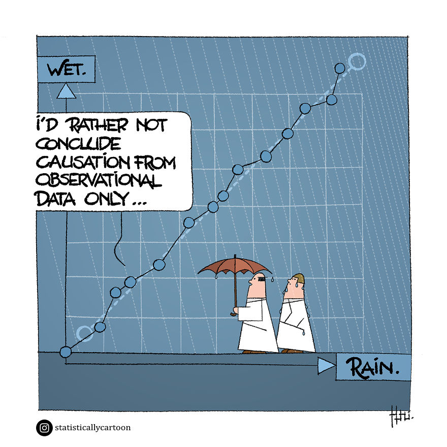 Statistically Insignificant
