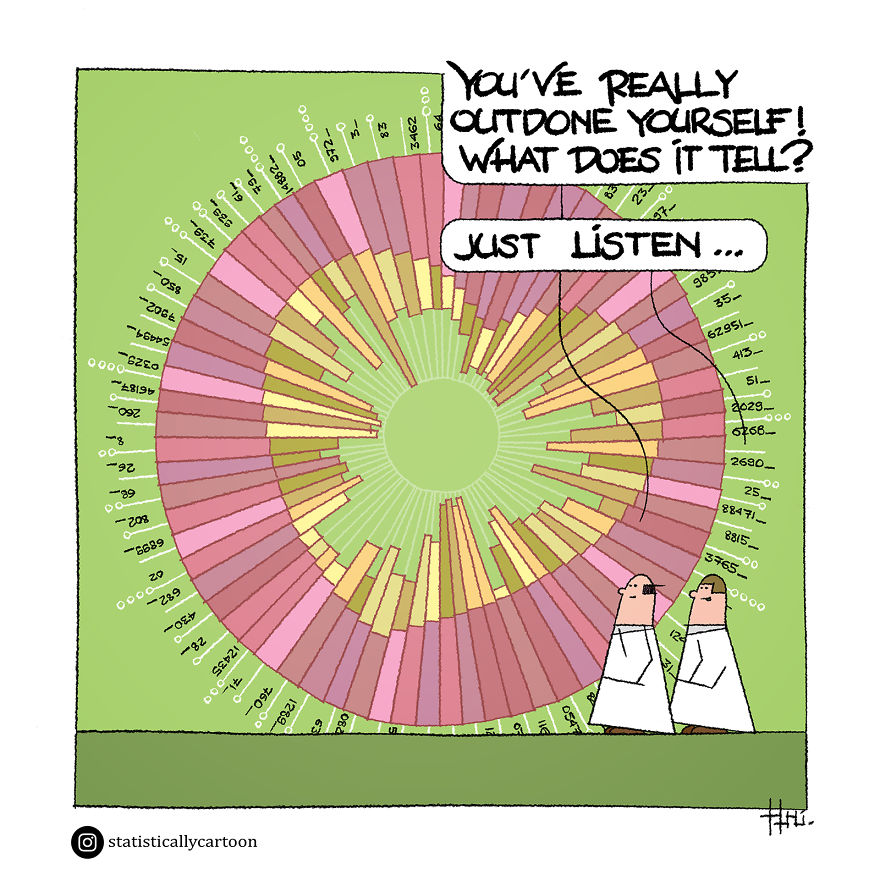 Statistically Insignificant