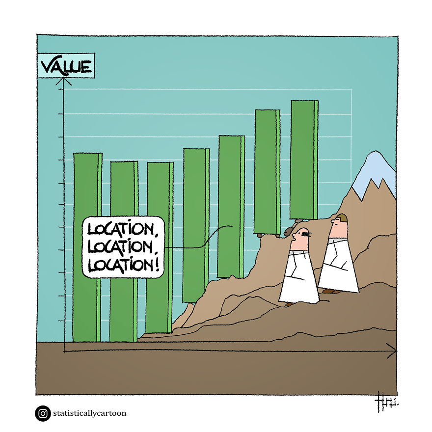 Statistically Insignificant