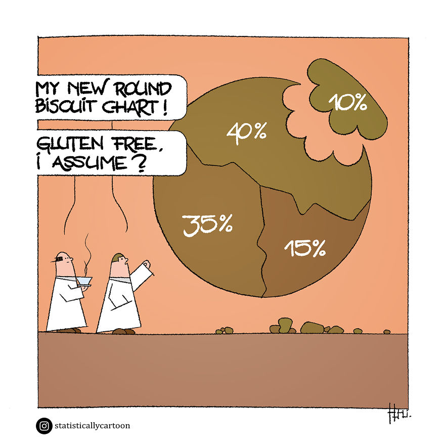 Statistically Insignificant