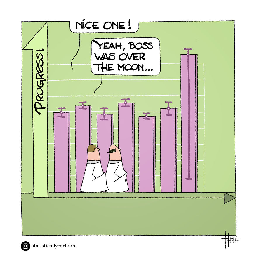 Statistically Insignificant