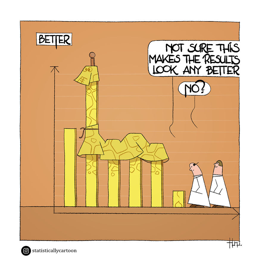 Statistically Insignificant