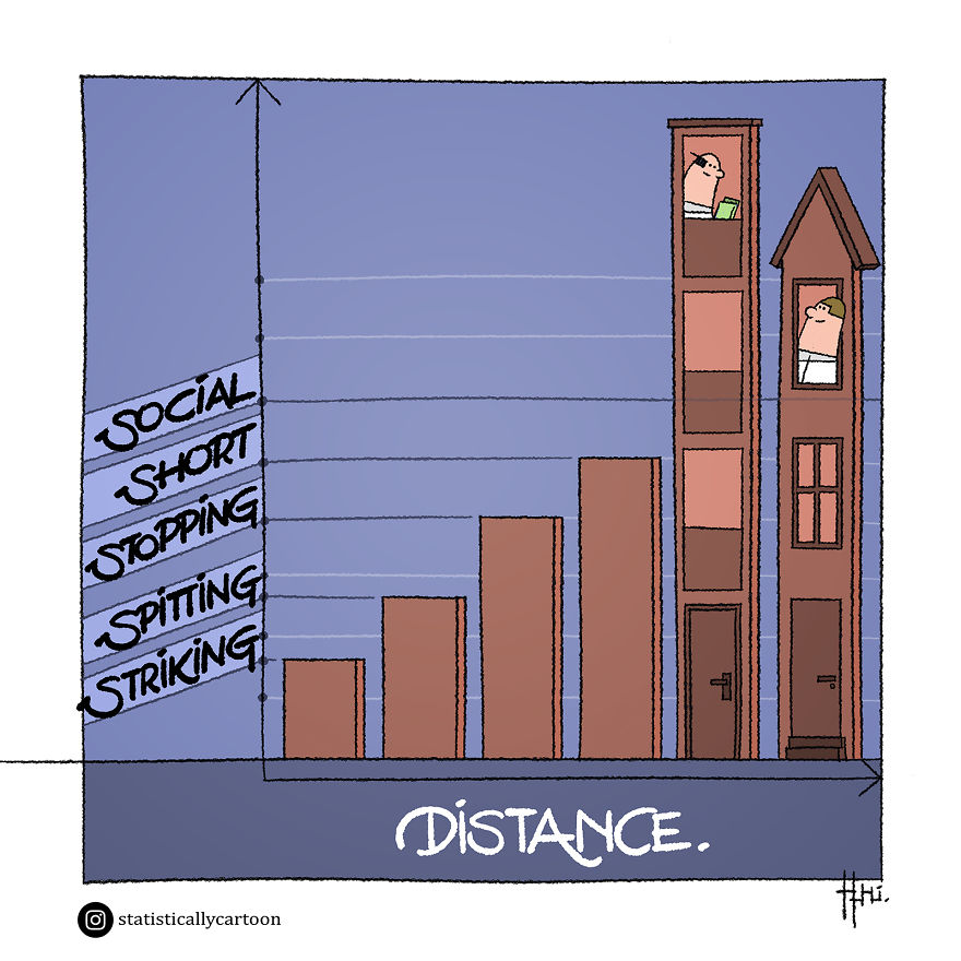 Statistically Insignificant