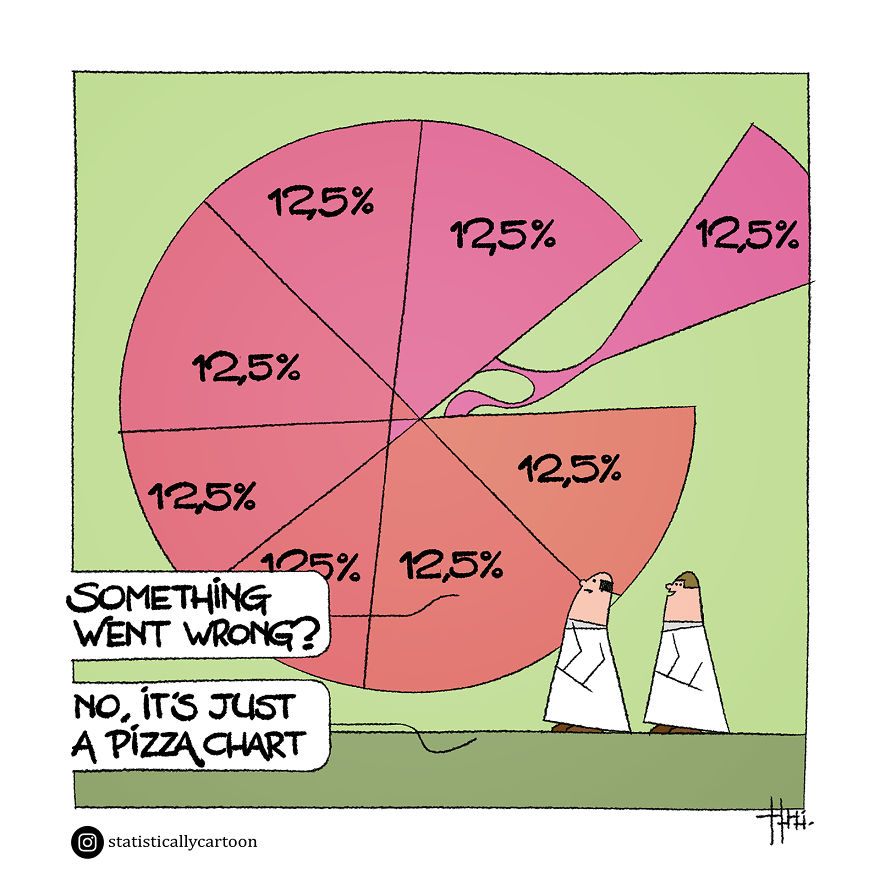 Statistically Insignificant