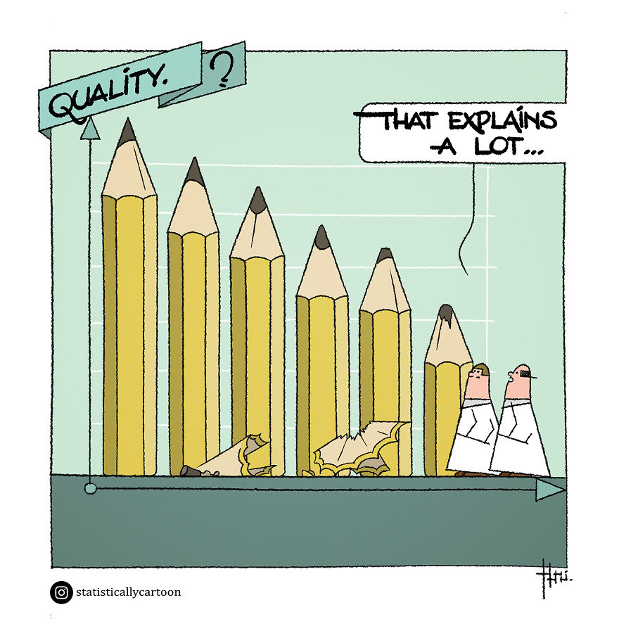 Statistically Insignificant