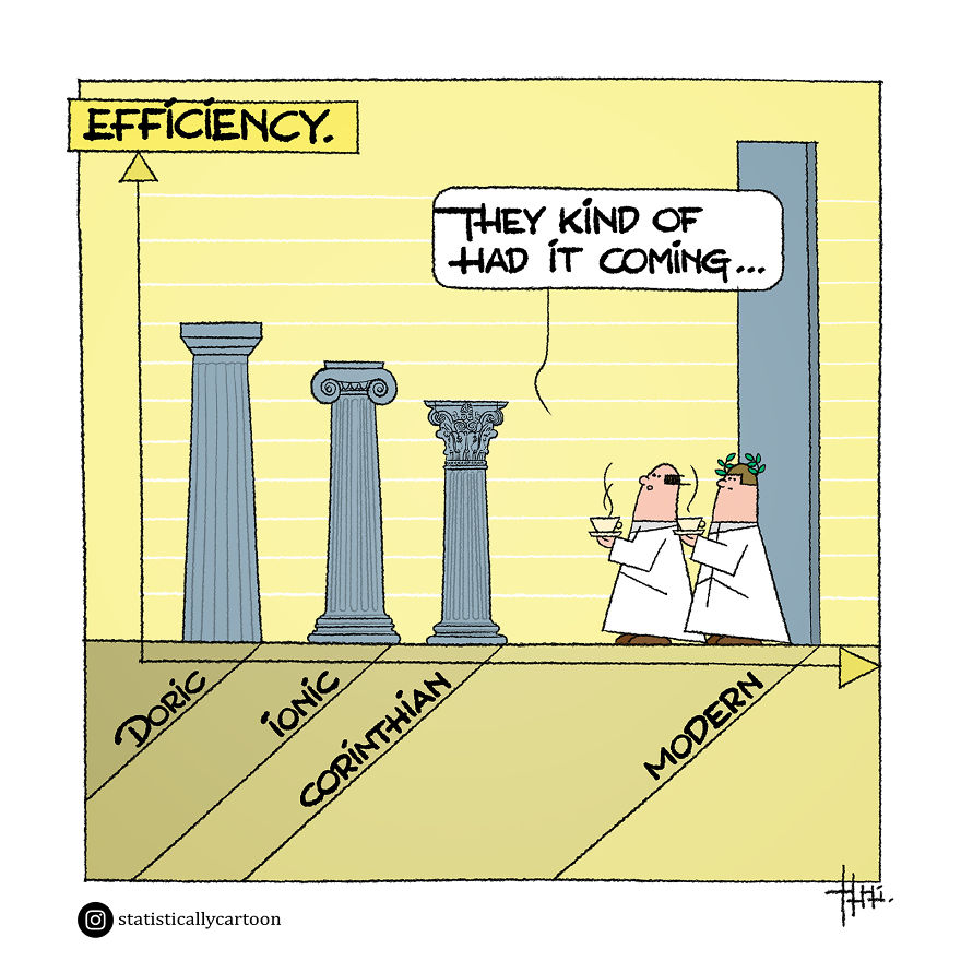 Statistically Insignificant