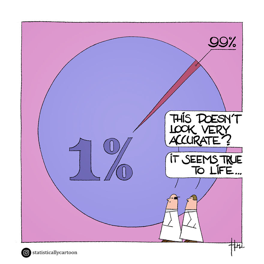 Statistically Insignificant