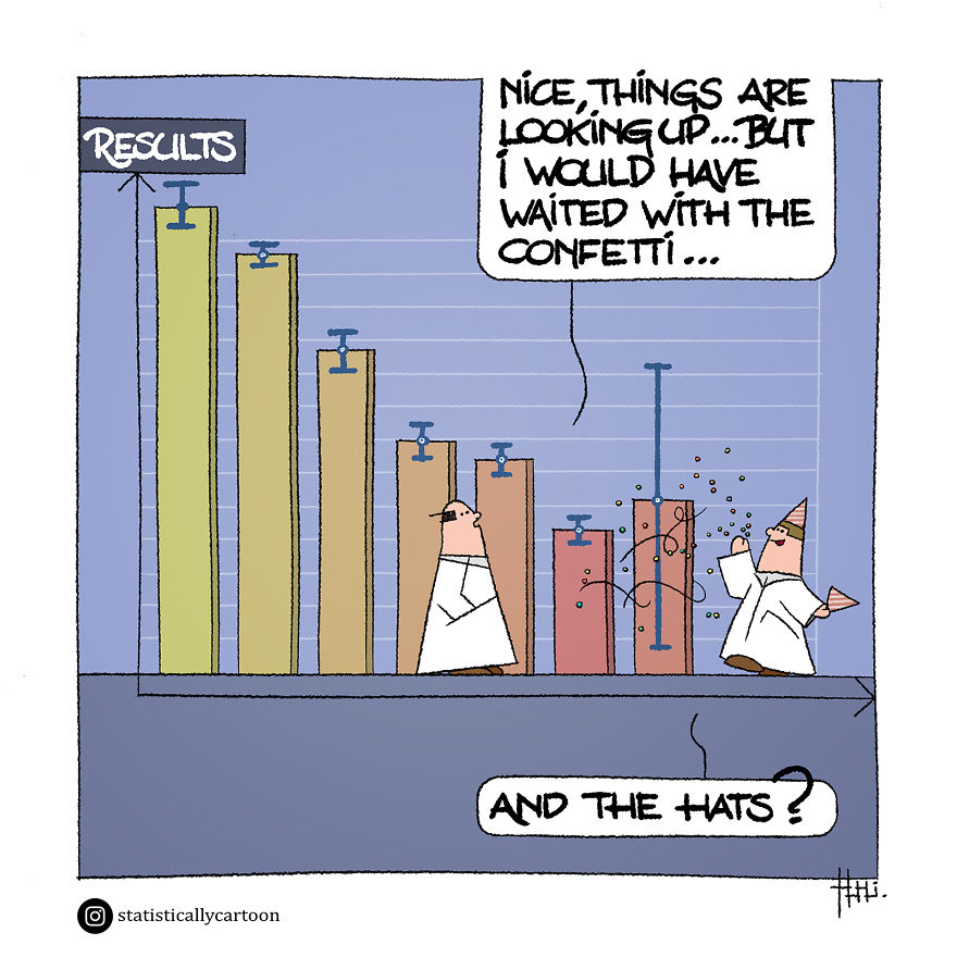 Statistically Insignificant