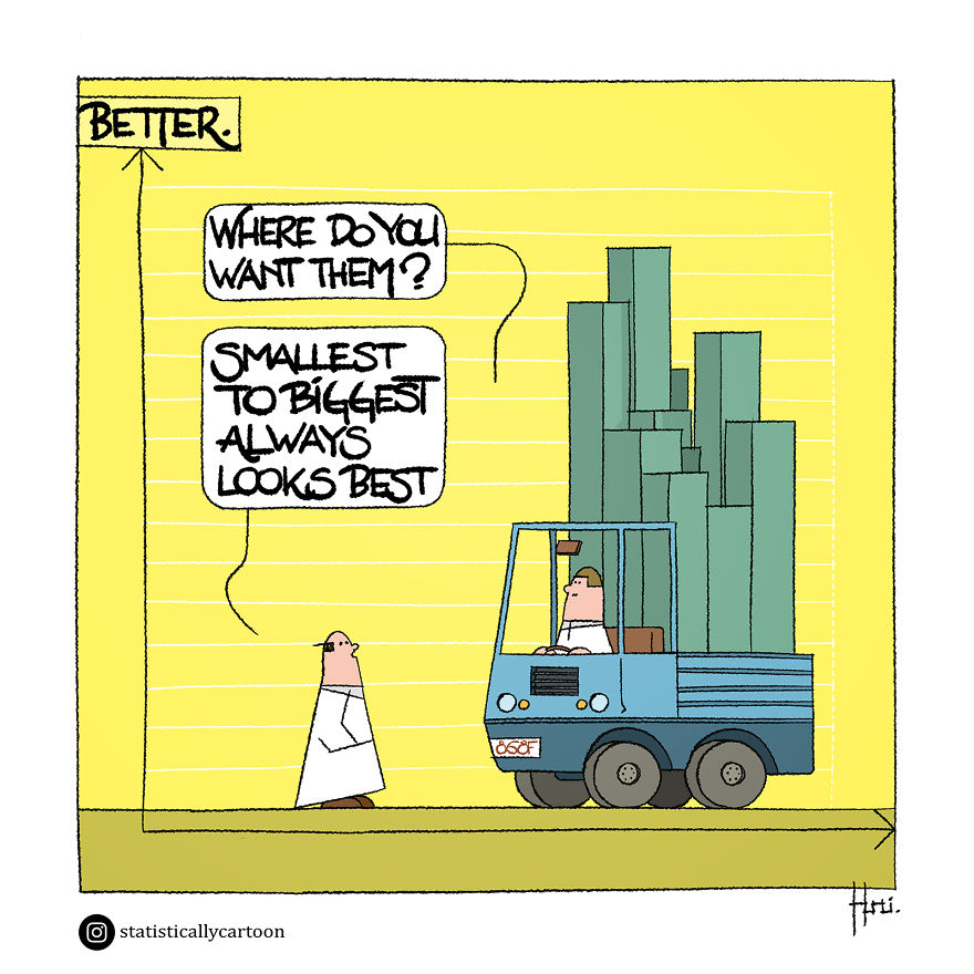 Statistically Insignificant