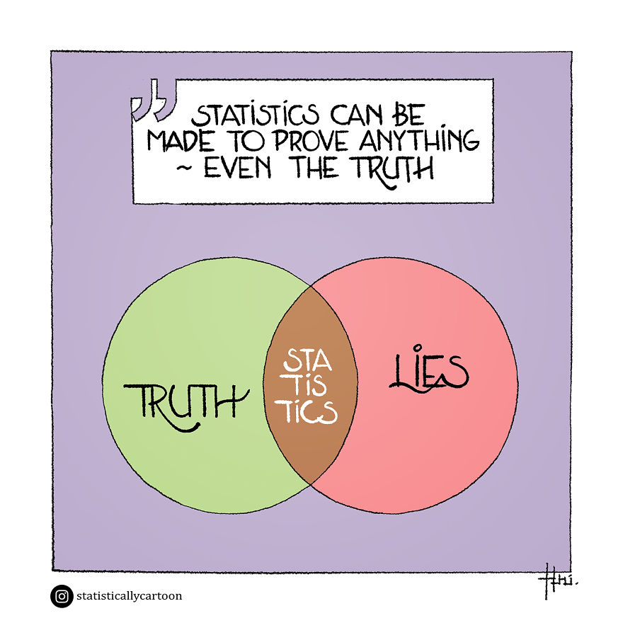 Statistically Insignificant