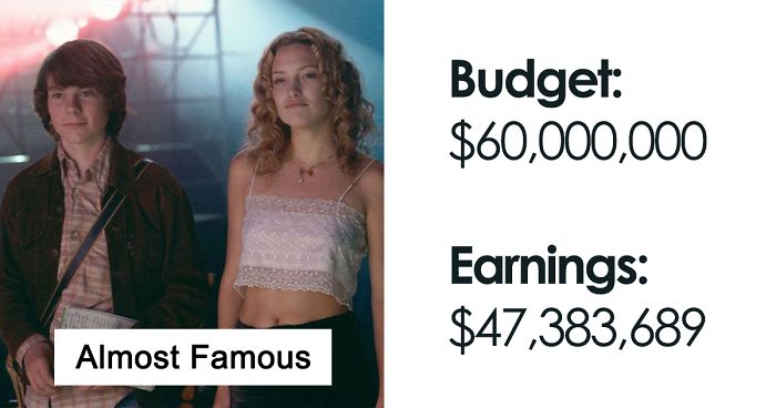 15 Movies That Were Massive Box Office Flops But Managed To Find Their Audiences Later