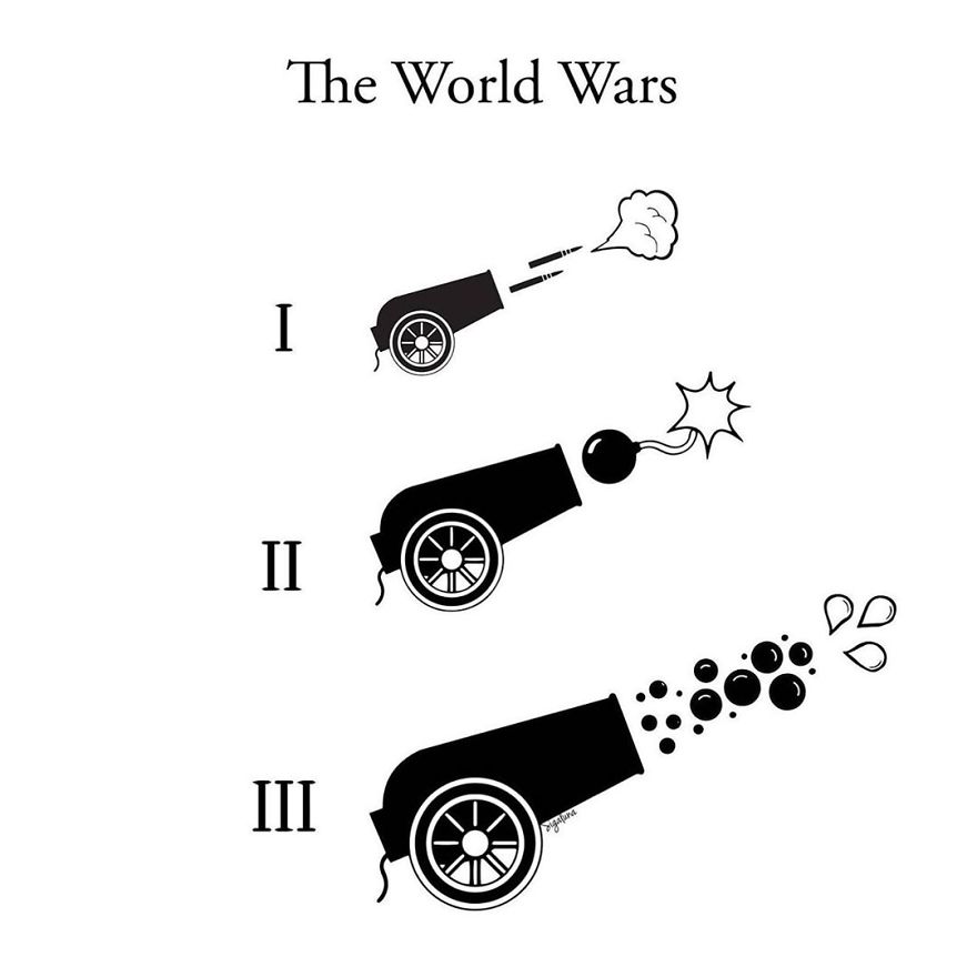 The World Wars