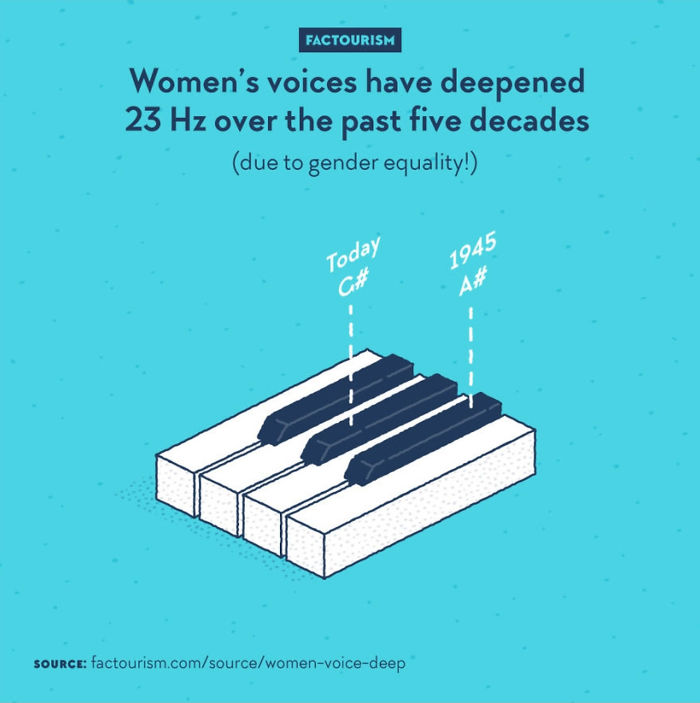 Illustrated-Facts-Factourism