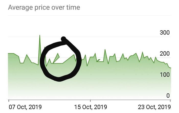 Let Me Just Reverse Time Real Quick