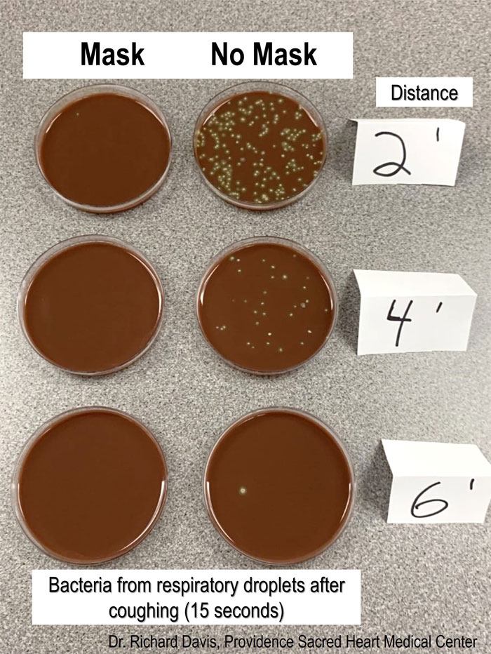 Scientist Demonstrates The Effect Of Wearing A Mask Vs. Not Wearing One Scientist Demonstrates The Effect Of Wearing A Mask Vs. Not Wearing One
