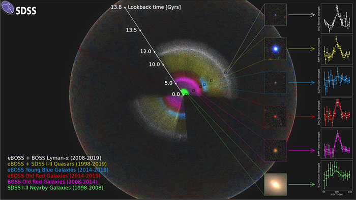 After 20 Years Of Mapping The Universe, Scientists Release The Most Detailed 3D Map And Here's How It Looks After 20 Years Of Mapping The Universe, Scientists Release The Most Detailed 3D Map And Here's How It Looks