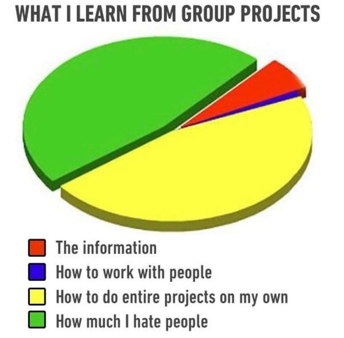 Group-Projects-Bad-Partners
