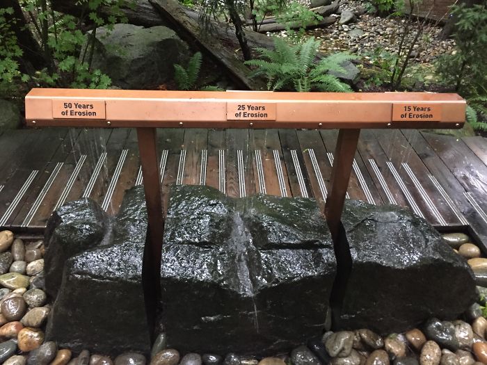 This Display That Shows The Long Term Effects Of Erosion