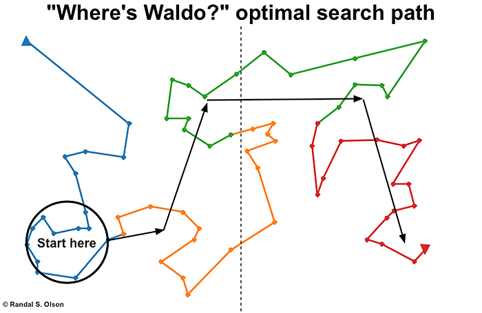 This Computer Scientist Found A Nearly Foolproof Strategy For Finding Waldo