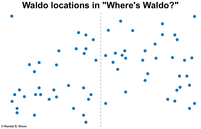 This Computer Scientist Found A Nearly Foolproof Strategy For Finding Waldo This Computer Scientist Found A Nearly Foolproof Strategy For Finding Waldo