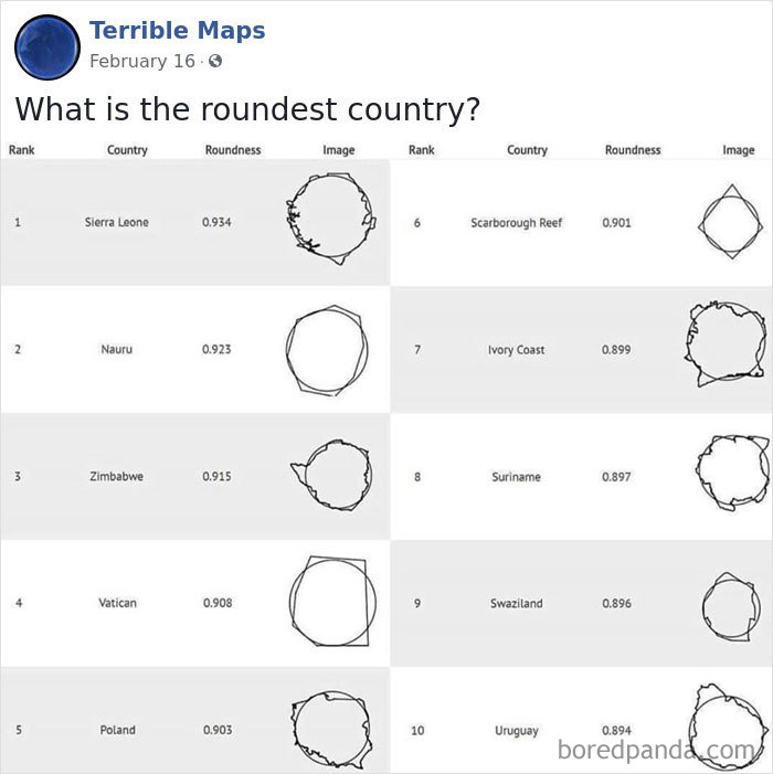 Terrible Maps