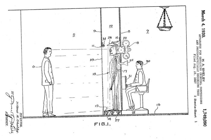 Here's A Skeletal Contraption That Was Used To Strike Fear Into Criminals To Make Them Confess Their Crimes In The Early 1920s Here's A Skeletal Contraption That Was Used To Strike Fear Into Criminals To Make Them Confess Their Crimes In The Early 1920s