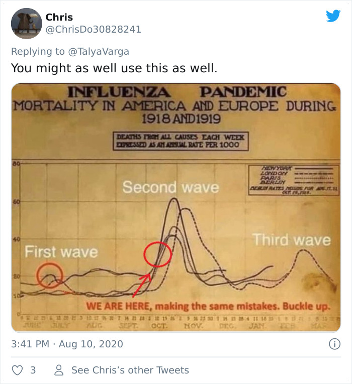 People Are Sharing "Do's And Don't's" From 1918-1920 During The Spanish Flu, It Shows How History Repeats Itself People Are Sharing "Do's And Don't's" From 1918-1920 During The Spanish Flu, It Shows How History Repeats Itself