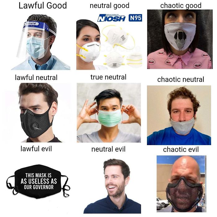 Alignment Based On What Mask You Choose