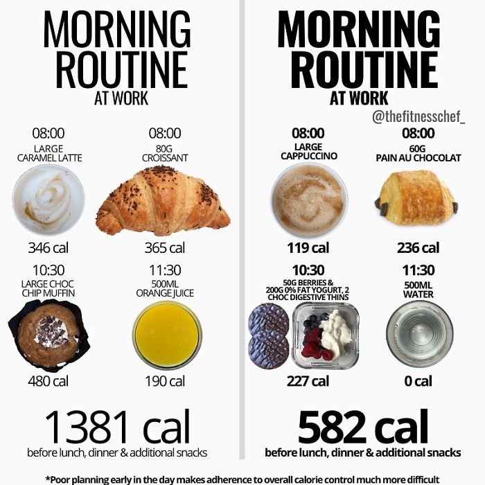 Food-Health-Charts