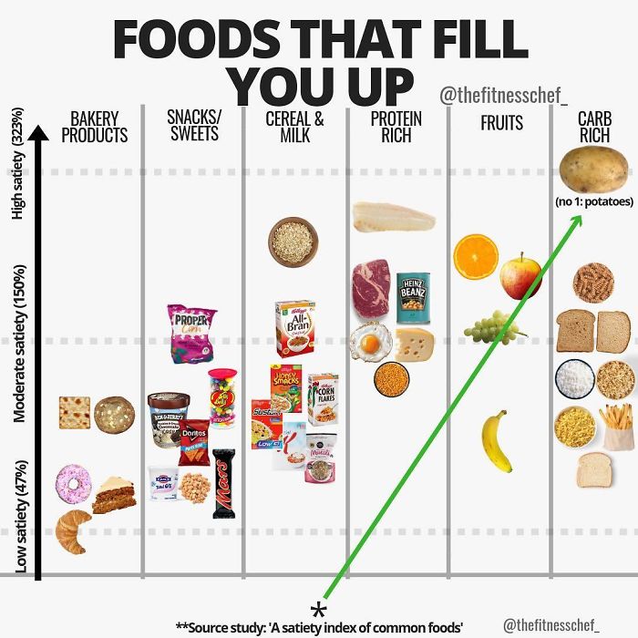 Food-Health-Charts
