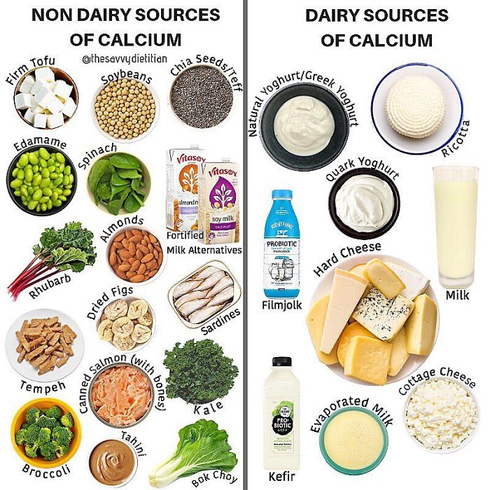 Food-Health-Charts