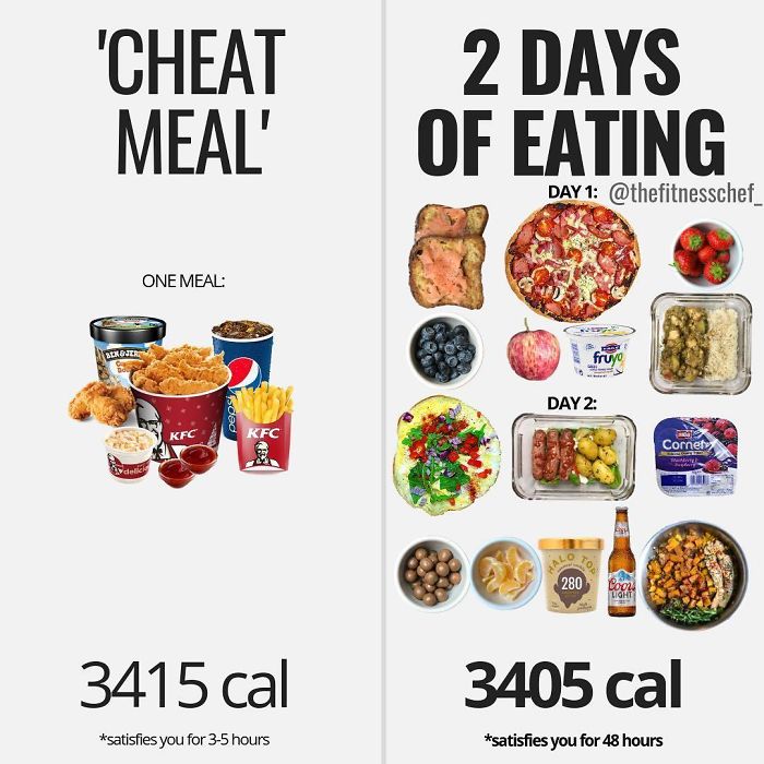 Food-Health-Charts