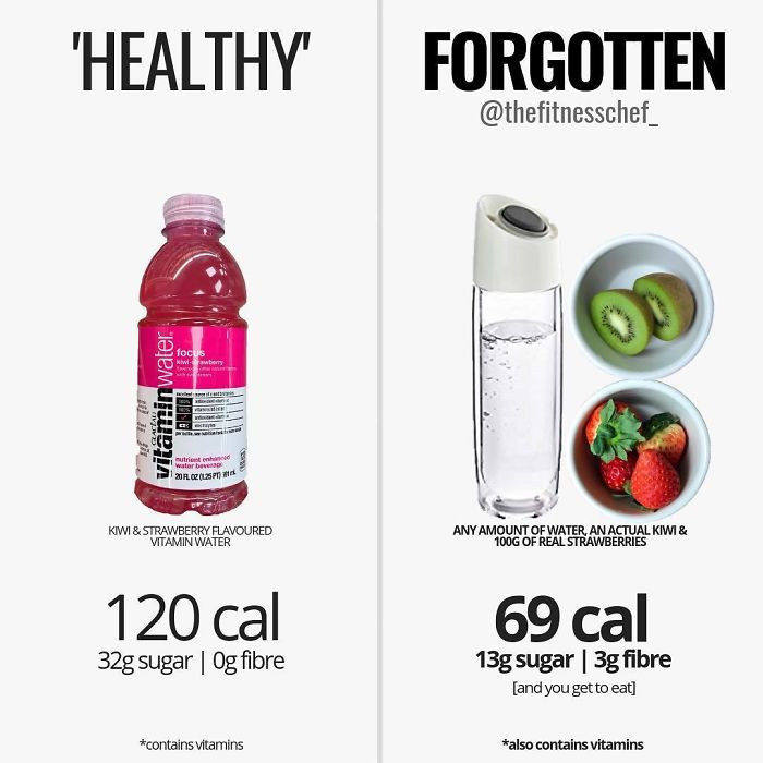 Food-Health-Charts