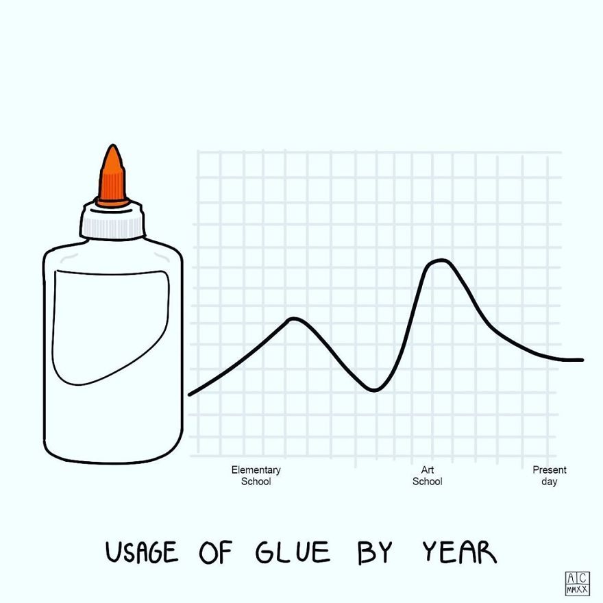 How’s Your Glue Usage These Days?