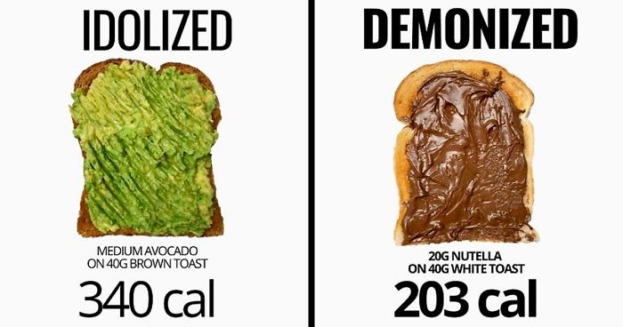 40 Food Charts People Shared Online That May Change The Way You View Some Foods